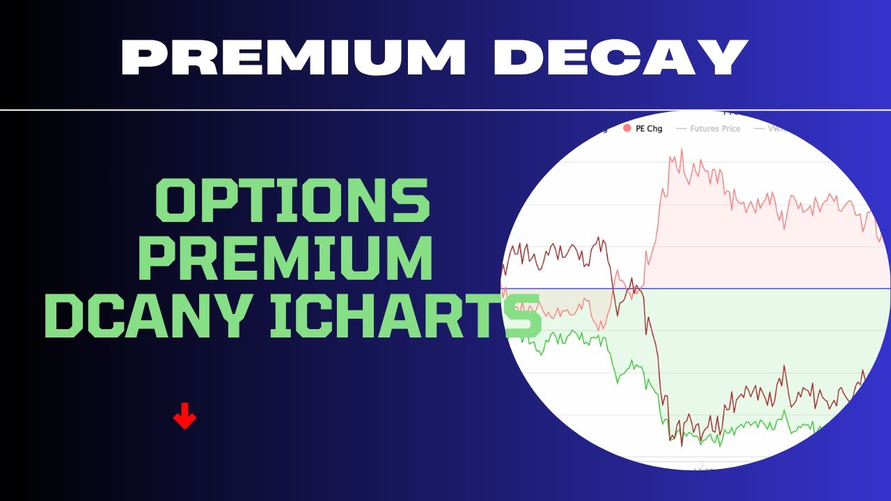 icharts option premium decay | premium decay in nifty option
