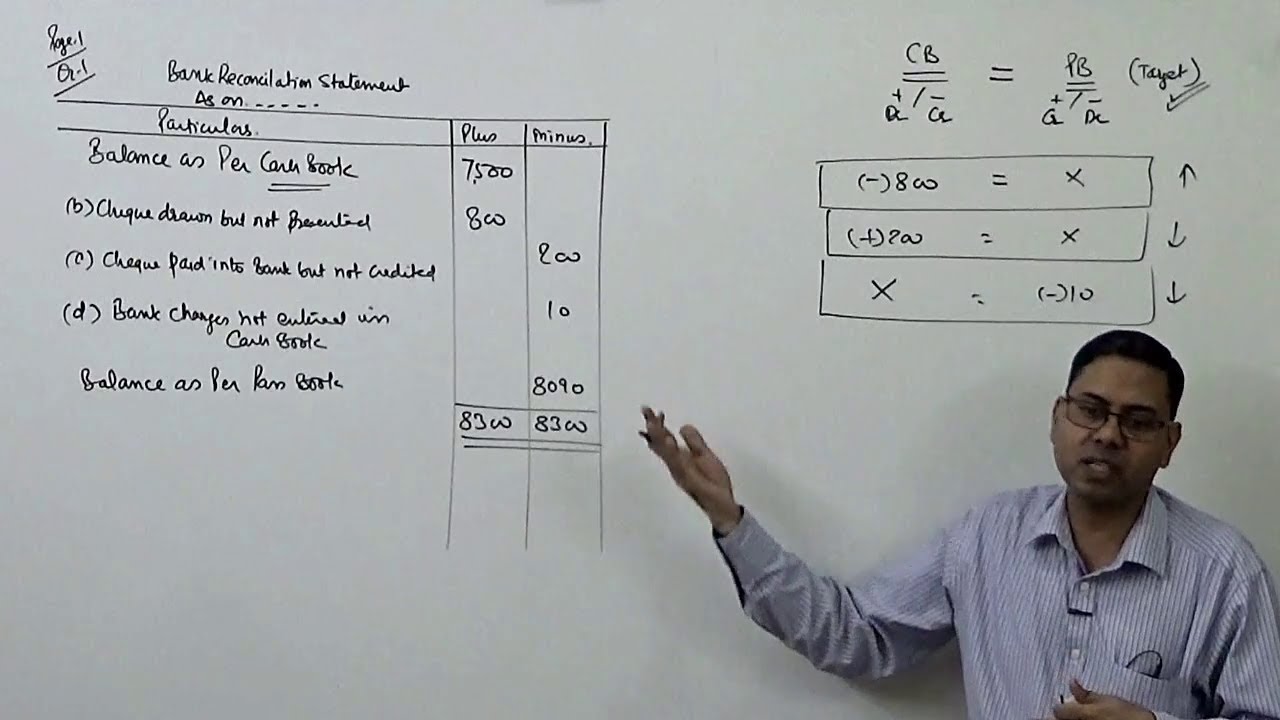 #1 Bank Reconciliation Statement (Introduction)