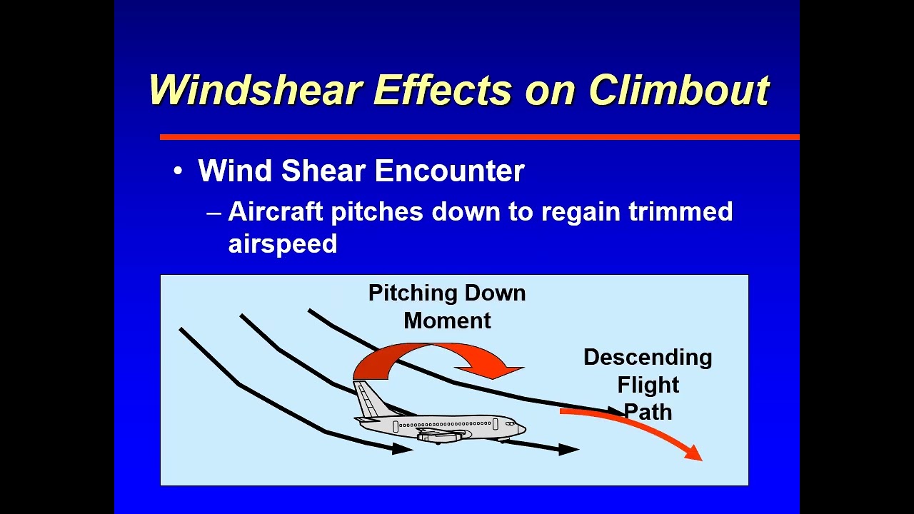 ATSC 231 Convective Wind Shear - Inadvertent Encounters