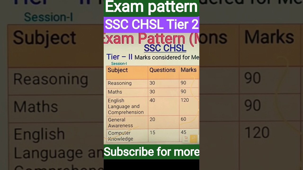 SSC CHSL TIER 2 EXAM PATTERN 💥 TIME IN EXAM SSC CHSL MAINS TIER II 💥 SYLLABUS OF CHSL LDC 💥 MERIT