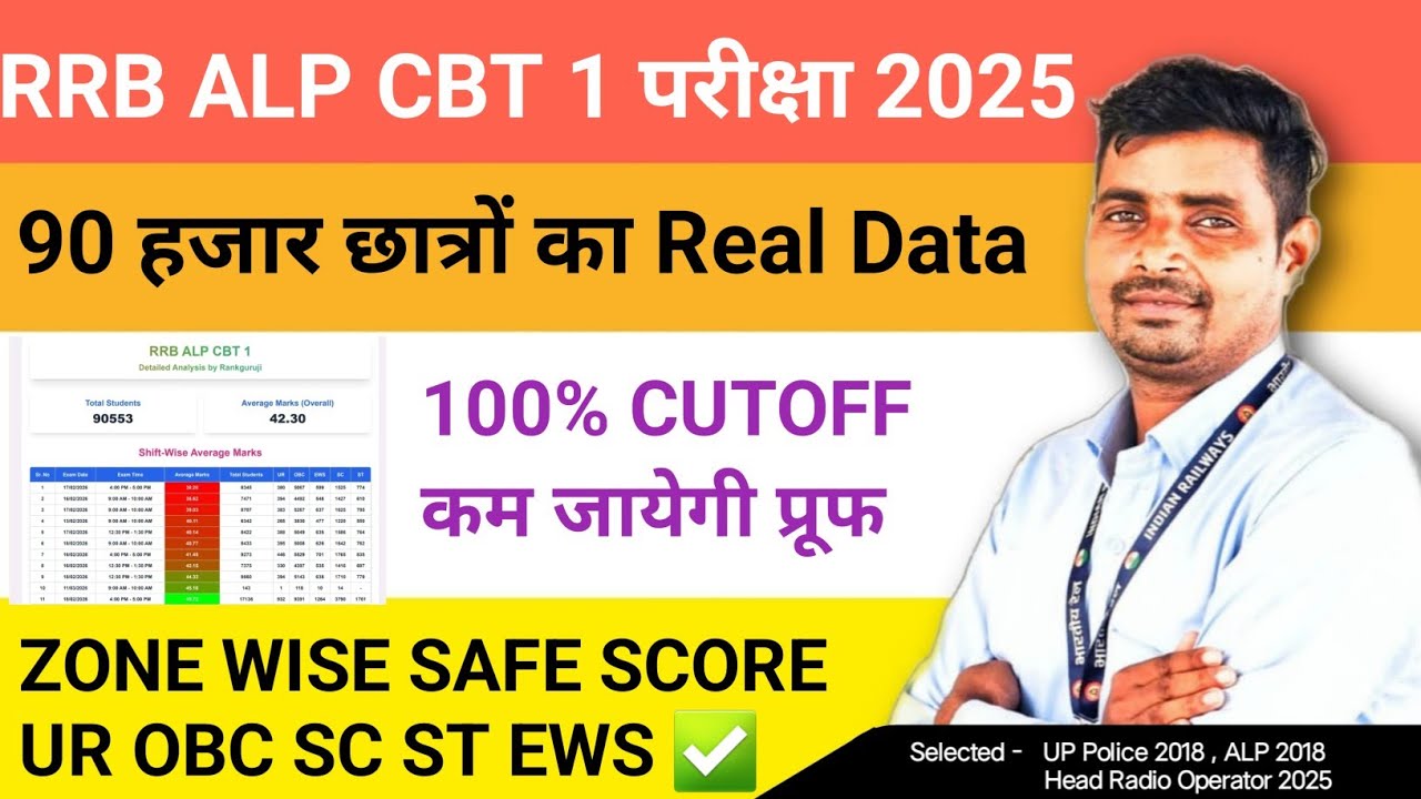 RRB ALP CBT 1 CUTOFF 🔥100% गारंटी कटऑफ कम जाएगी✅ 90 हजार छात्रों REAL DATA 🔥ZONE WISE SAFE SCORE 
