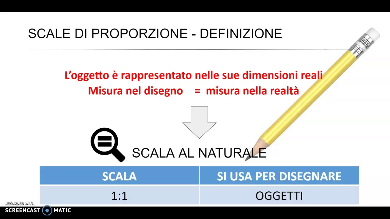 Scale di proporzione