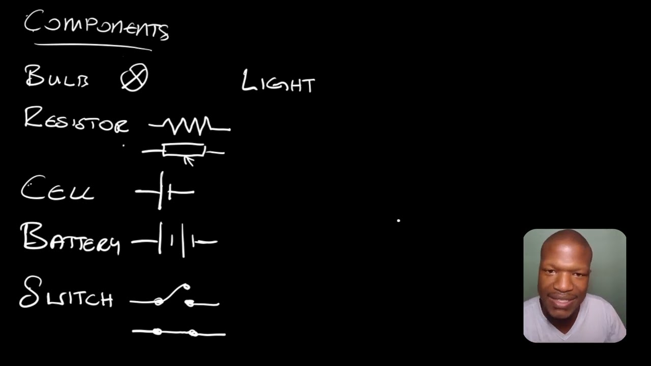 Physical Sciences | Electric Components