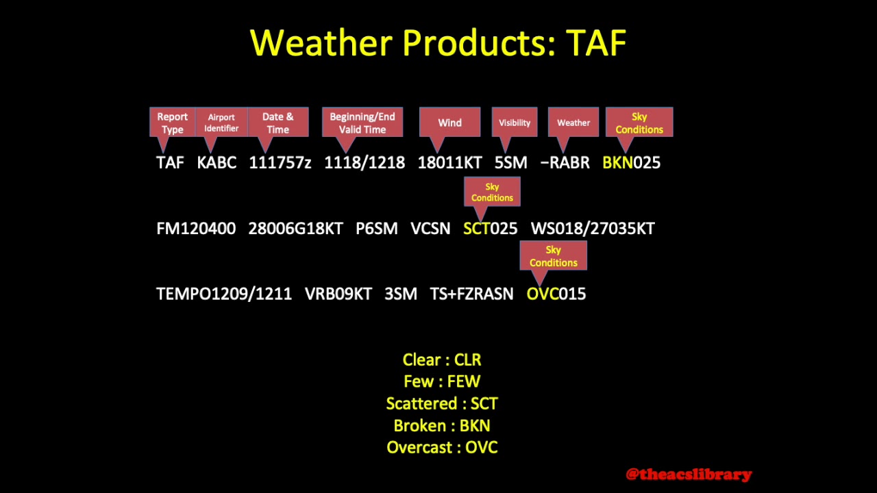 PA.I.C.K2 (Weather Products Continued) TAF