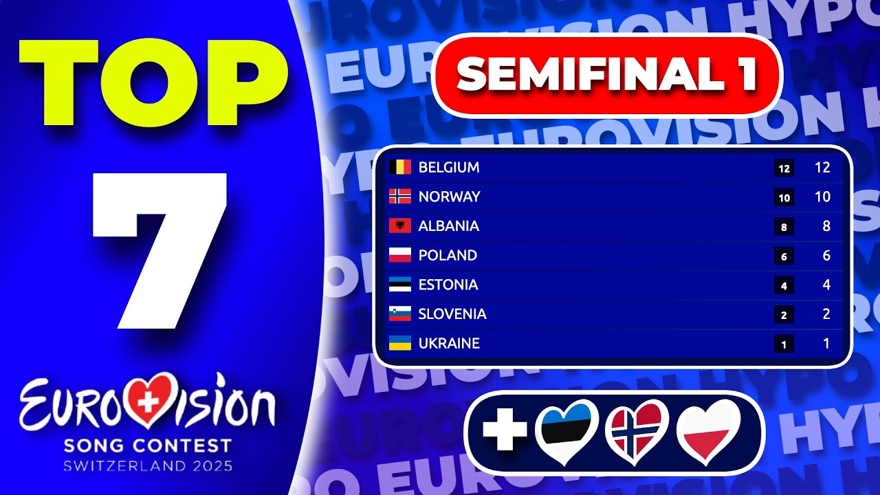 Eurovision 2025 - Semifinal 1 | Voting Simulation | Your Top 7 - NEW:🇪🇪🇳🇴🇵🇱