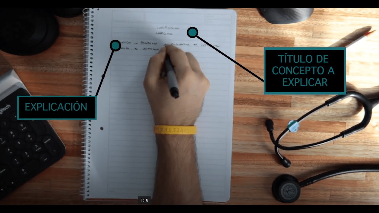 Cómo aprender más rápido con la técnica Feynman!