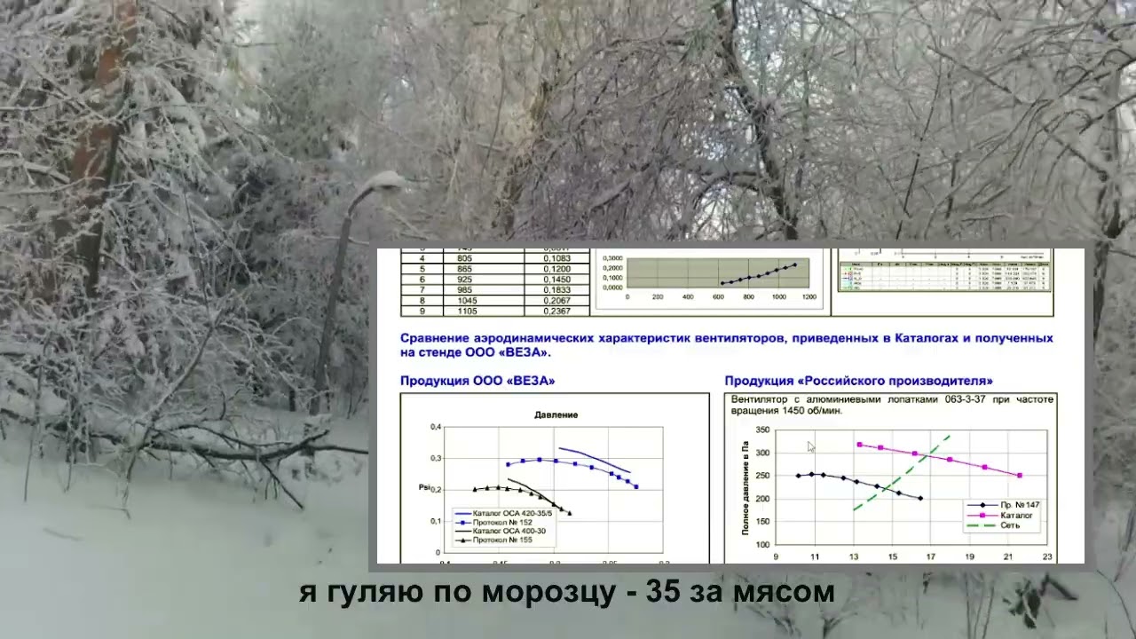 Лаборатория ВЕЗА показывает фактическую характеристику