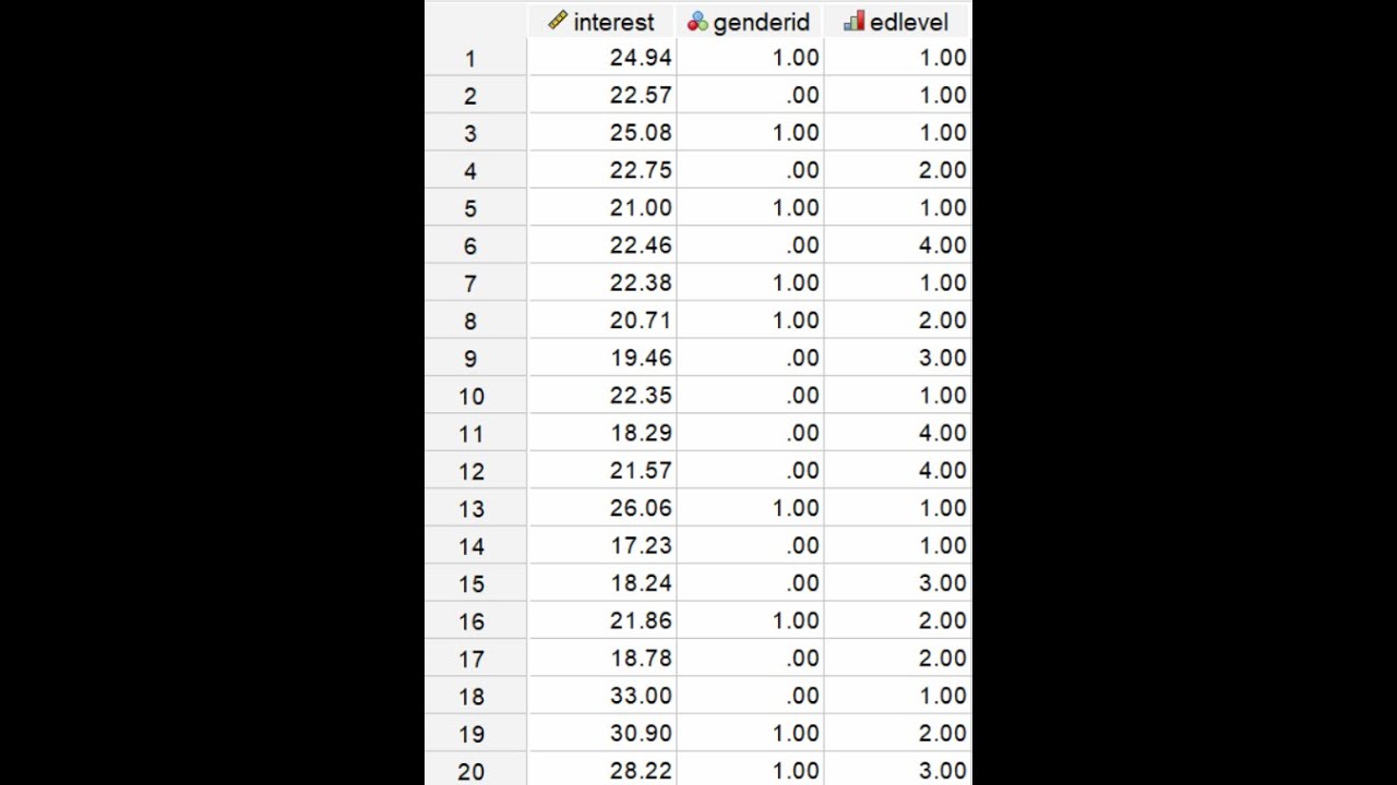 Creating an SPSS data file: Understanding and implementing the basics
