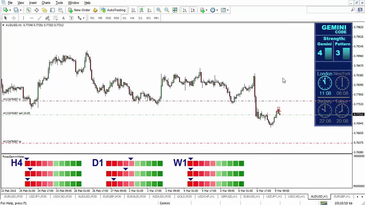 Make Extra Money From Forex Gemini Code