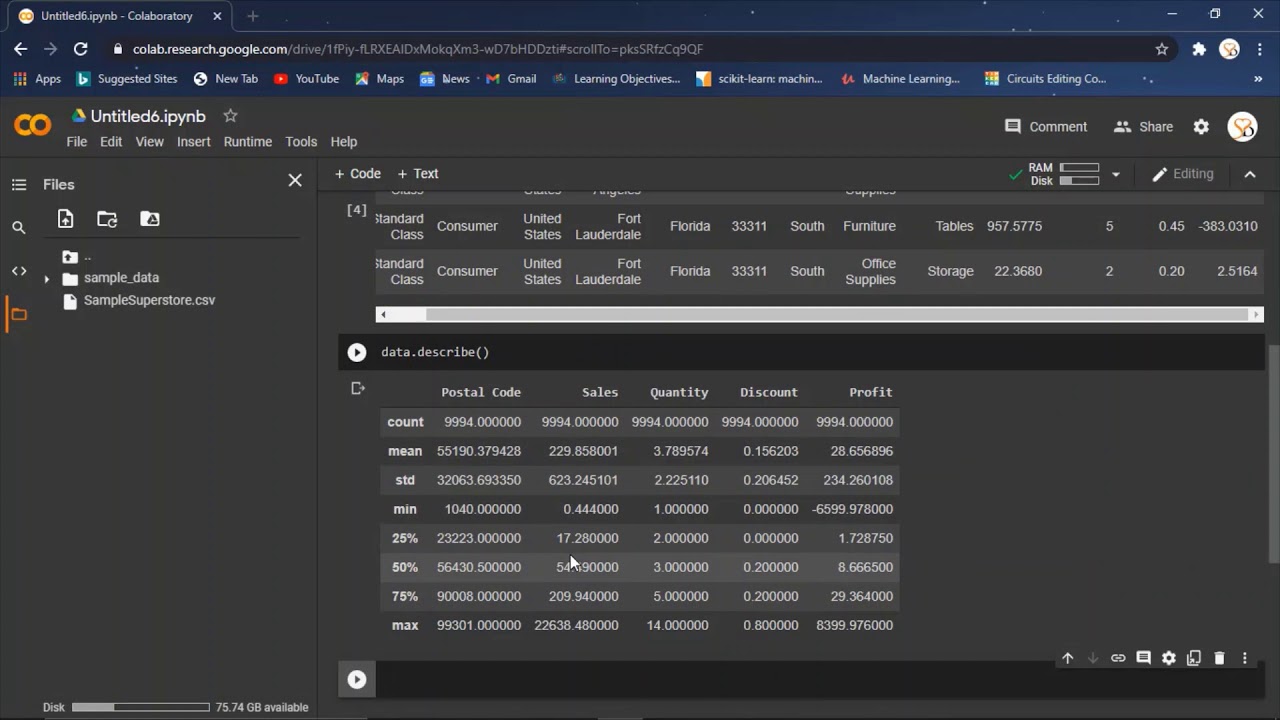 Perform &lsquo;Exploratory Data Analysis&rsquo; on dataset &lsquo;SampleSuperstore