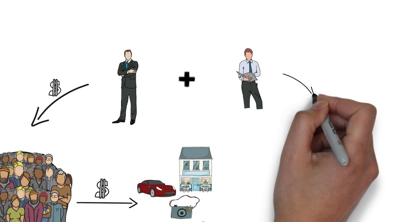 Why do we buy? How marketing affects society? Mindset 4