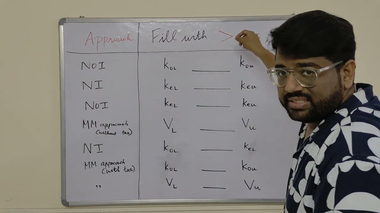Test yourself in Capital structure | Fill in the blanks | Quick revision 
