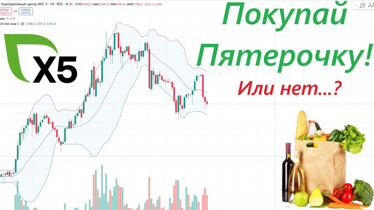 ⚡️Инвестируем в  Икс 5, ведь еда нужна всем! Но есть нюанс! ► ЧТО С АКЦИЯМИ СЕГОДНЯ