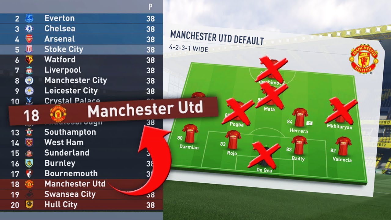 What If The Premier League Had A SALARY CAP!? MAN UTD RELEGATED!!!