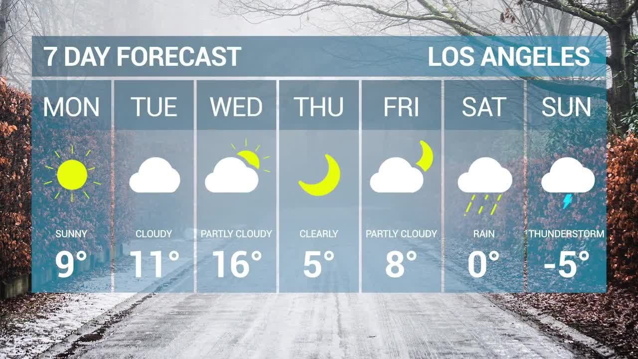 Weather Forecast Pack Motion Graphics Templates
