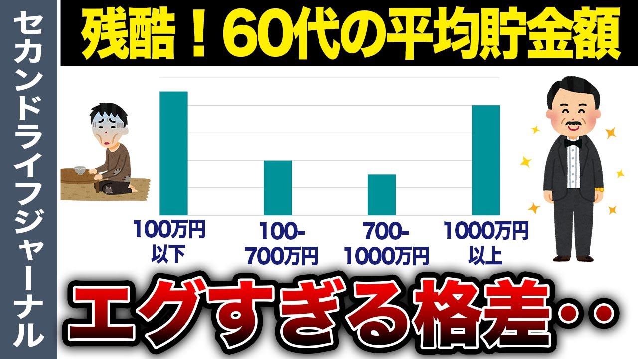 【衝撃】60代の平均貯蓄額 格差が残酷すぎる..老後貯金の実態や対策を解説【老後資金】