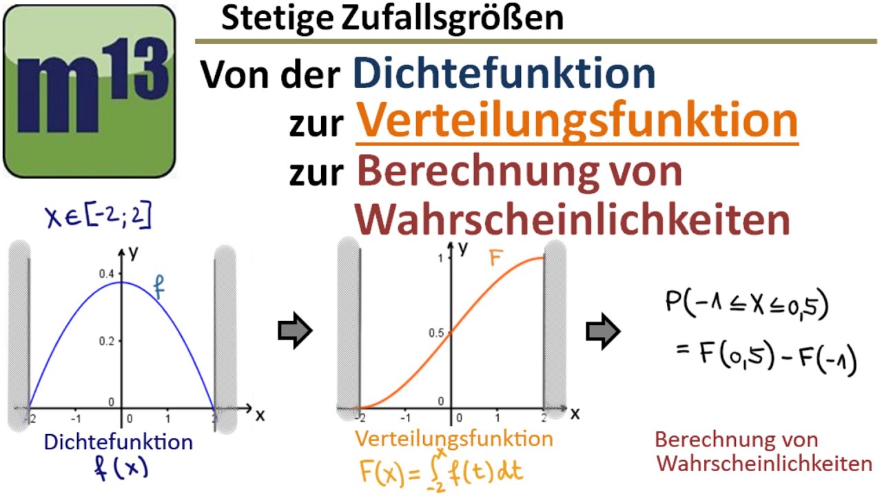 Von der Dichtefunktion zur Verteilungsfunktion (stetige Zufallsgrößen)