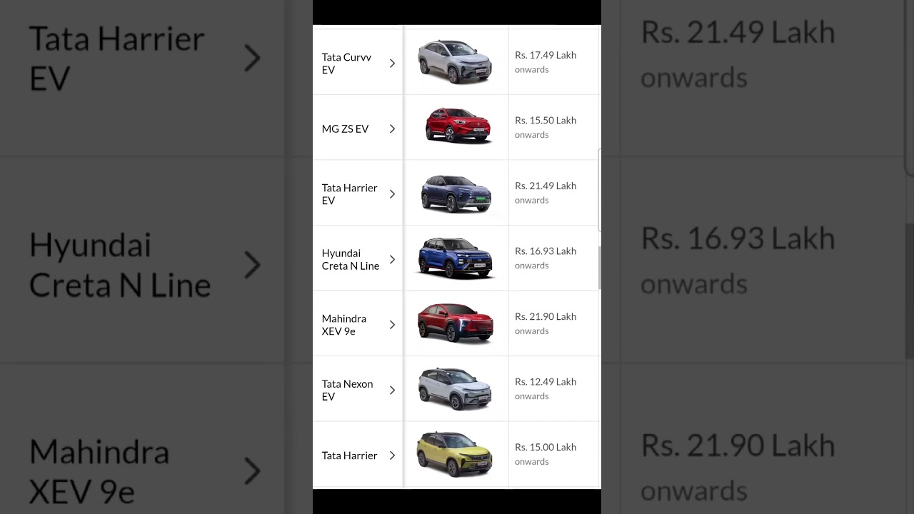 Electric Cars Under 20 Lakhs | Hyundai Tata Mahindra MG EV Cars 