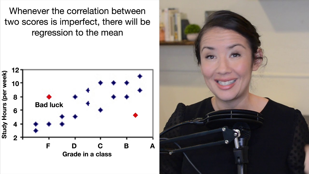 Lecture: Regression Mean,  Judgment and Decision Making