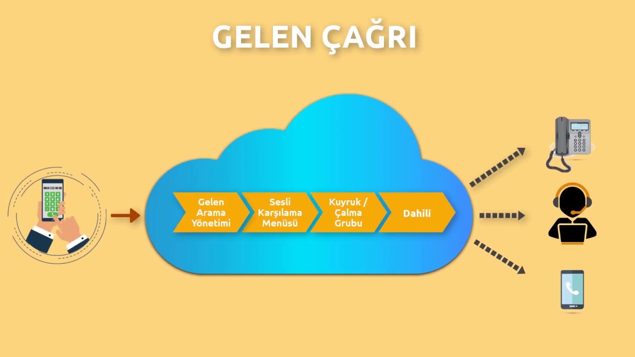 Bulut Santral Eğitim Videoları - Santral Kavramları | Bulutsantralim