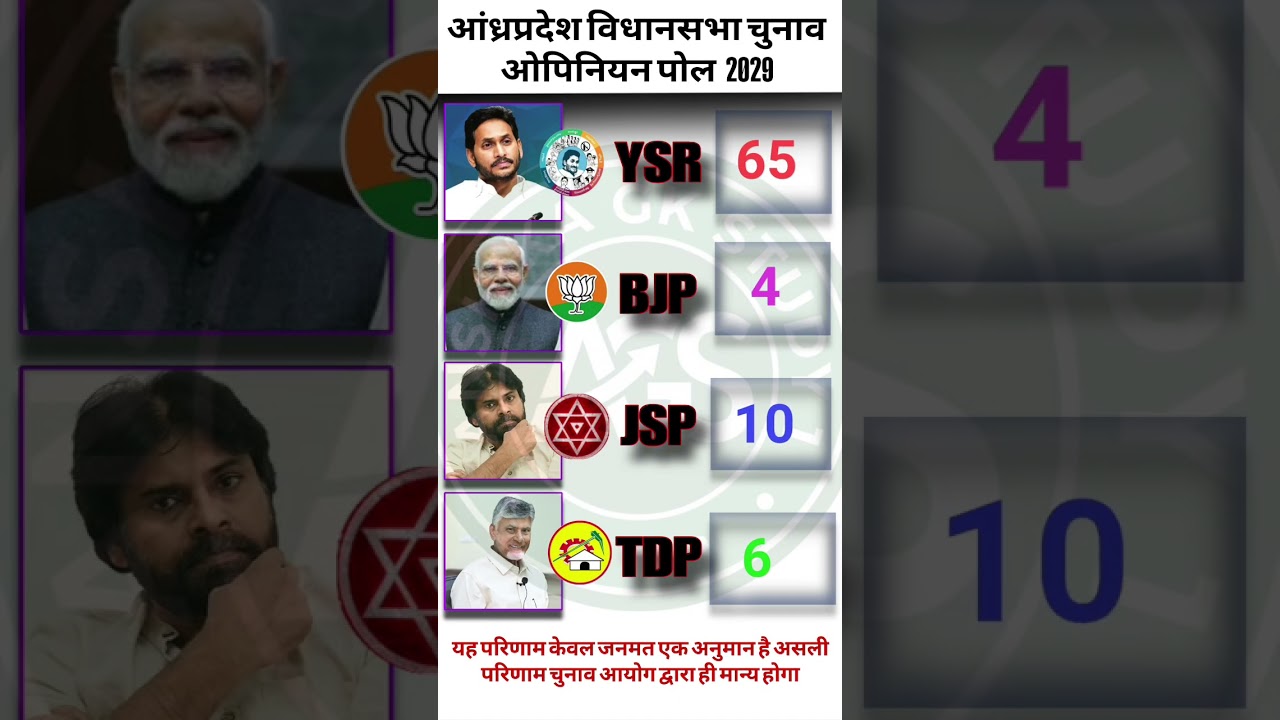 🚨🗳️Andhra Pradesh 2029: C-Voter Survey Leak! 175 Me Se Kaun Marega Baazi?🔥😱 #ysrcp #tdp #bjp