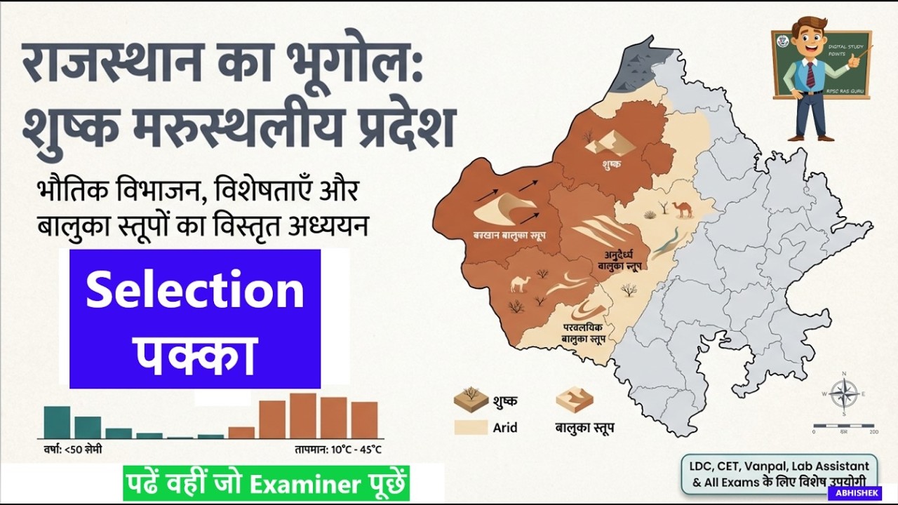 राजस्थान का भूगोल: शुष्क मरुस्थलीय प्रदेश | Detailed Study of Sand Dunes | Geography | Marusthal
