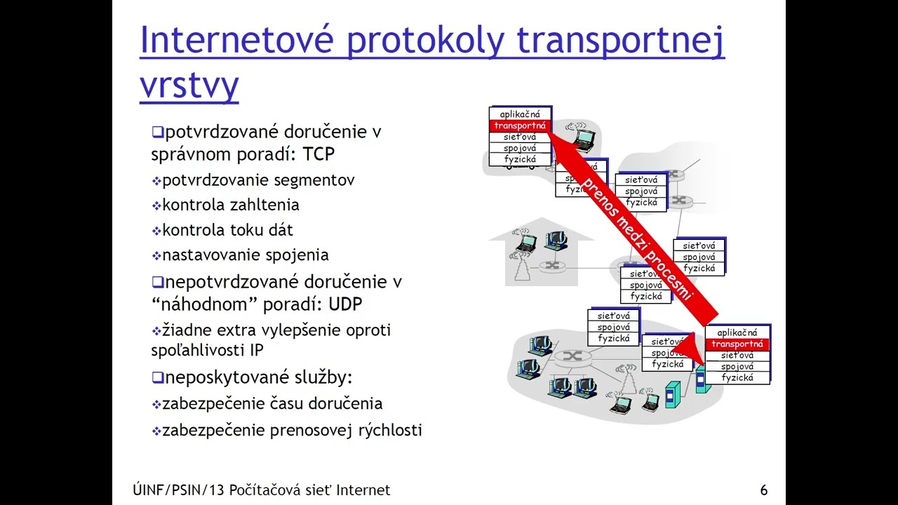 Počítačová sieť internet: Prednáška 4 zo 2.3.2026