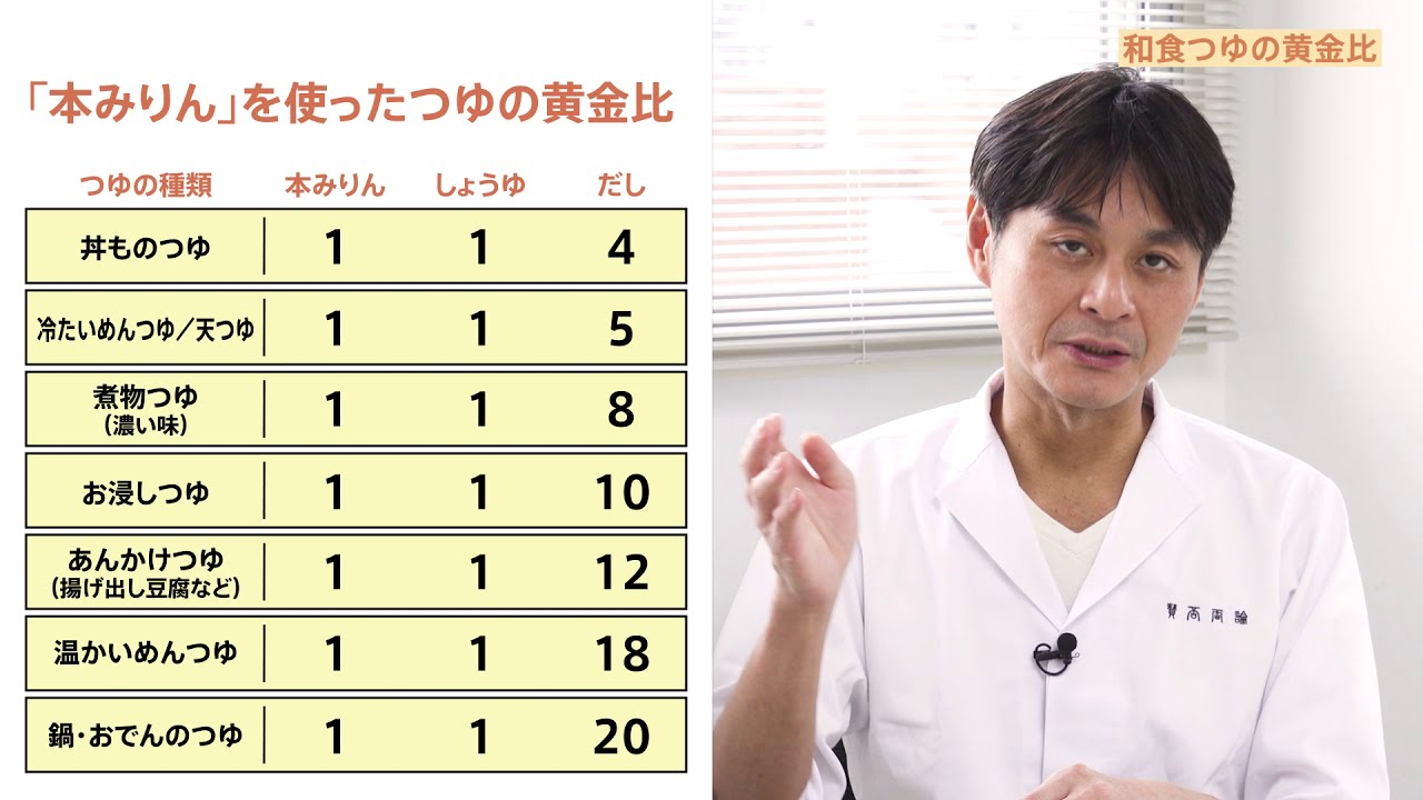 「賛否両論」店主 笠原将弘氏「本みりん」を語る