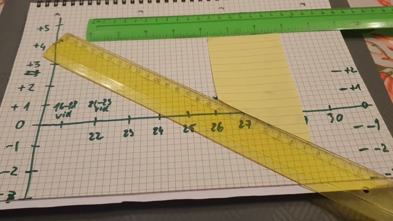 Budget and trajectories LULUCF 2026 2030