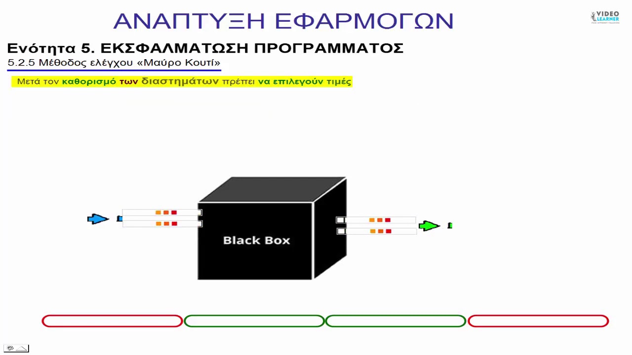 10.06 Μέθοδος ελέγχου Μαύρο Κουτί-1
