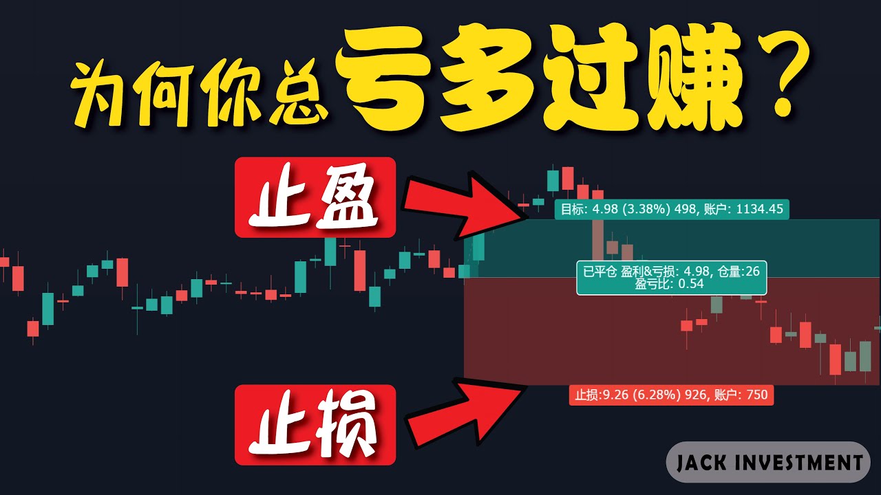 如何制作【交易计划】？教你设定止盈&止损点，实现【赚多过亏】！（CC字幕）