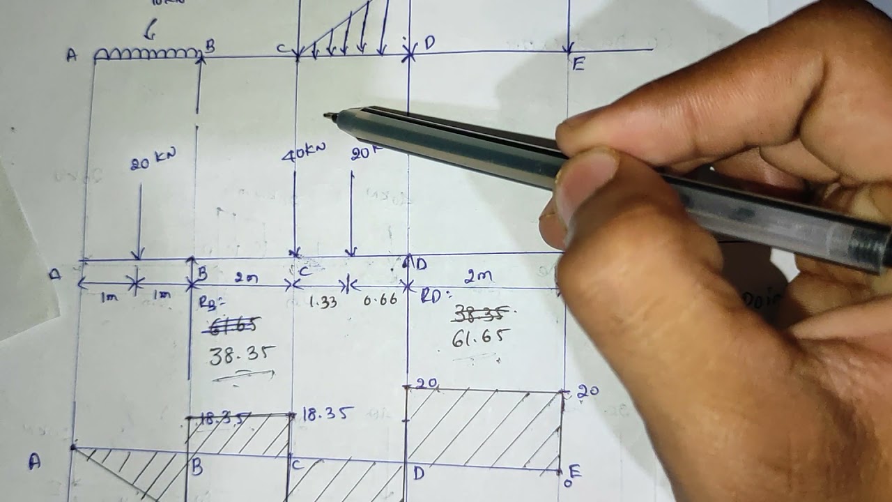 to find point of contra flexure. drawing of bending moment diagram. share force diagram. vtu .