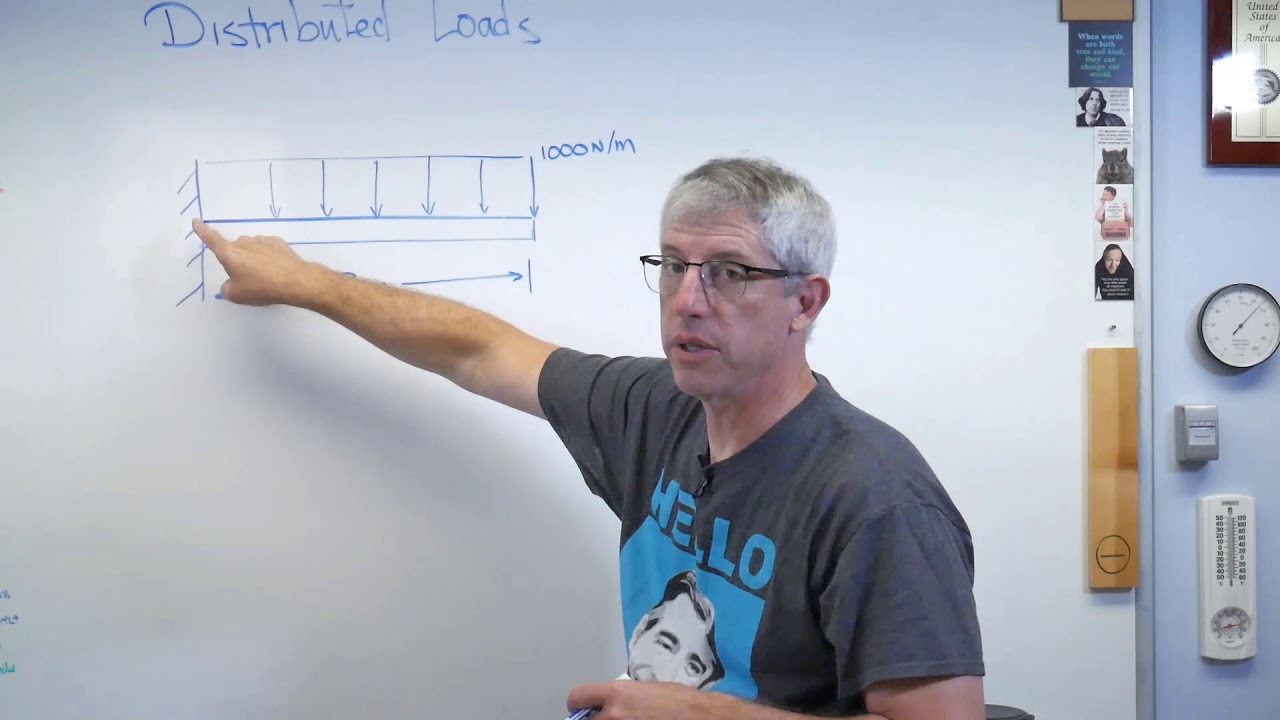 Statics - Distributed Loads