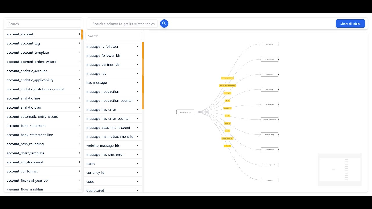 Introducing the Odoo Data Model: Revolutionize Odoo Development
