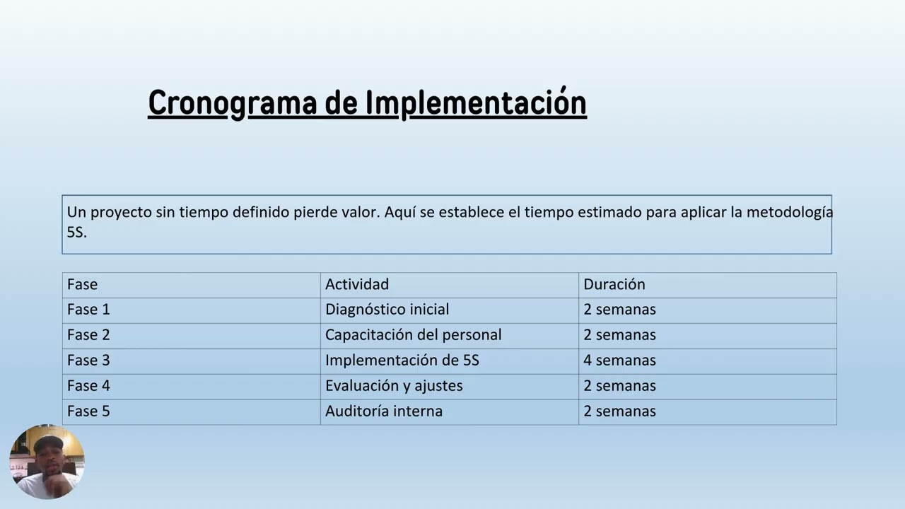 Implementación de la Metodología 5S para la Mejora de la Calidad y Productividad