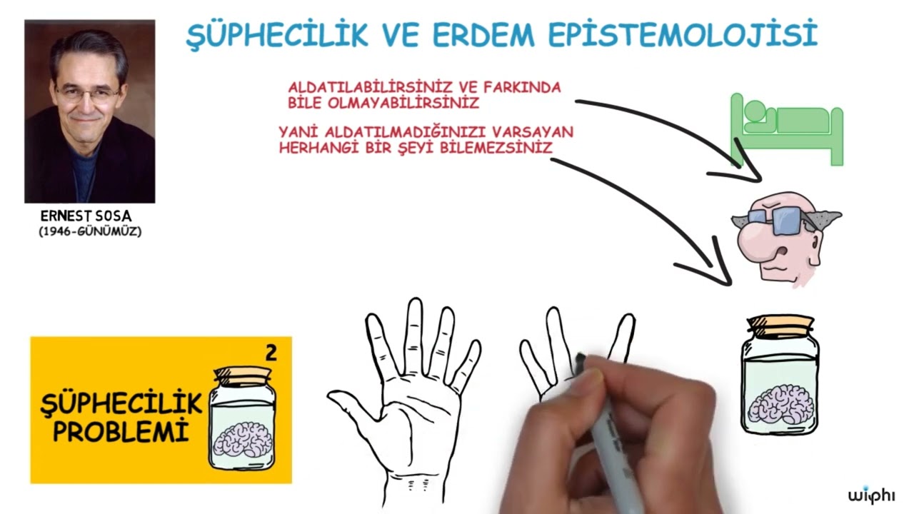 Bilgi Kuramı: Erdem Epistemolojisi (Felsefe)