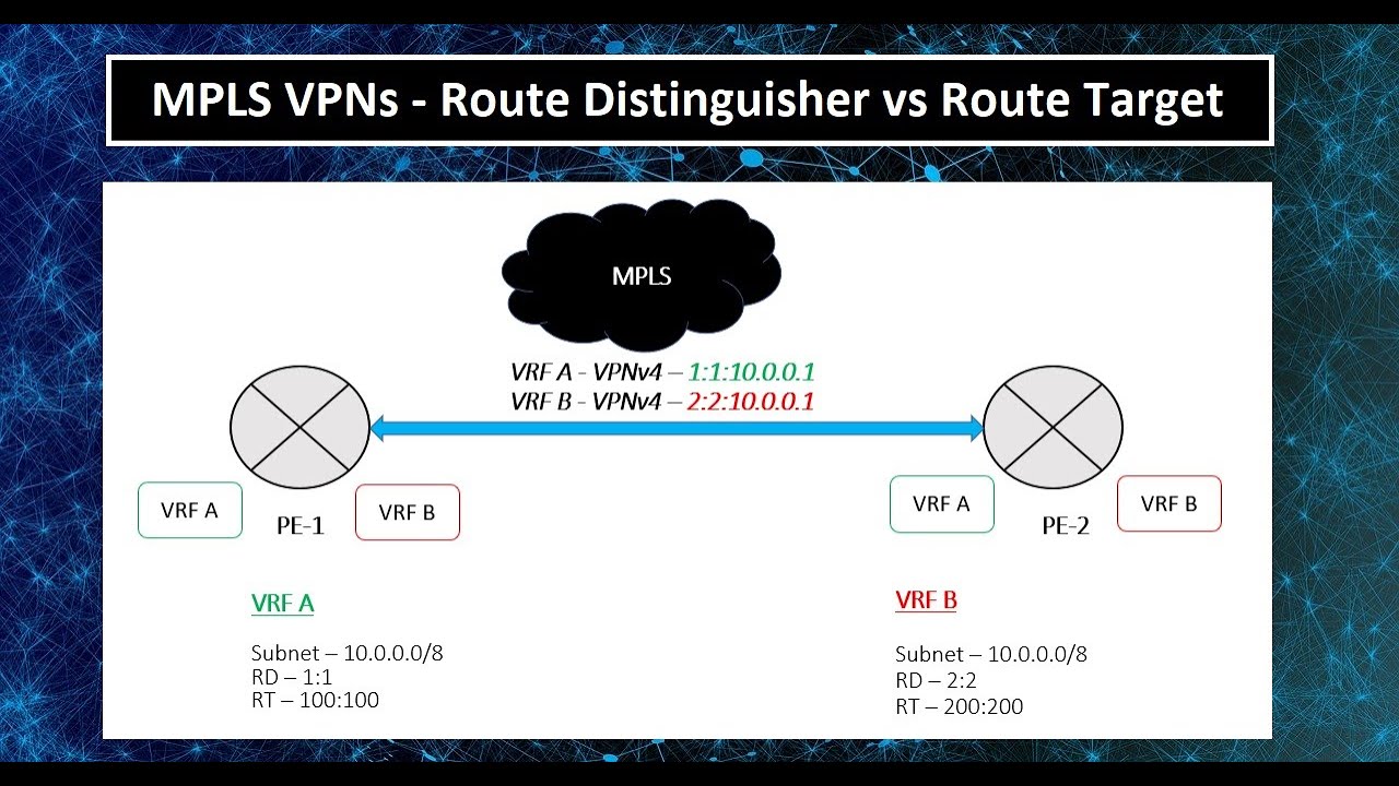 MPLS | Route Distinguisher vs Route Target