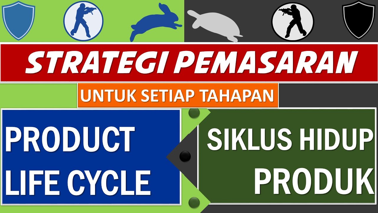 PART 2 - PRODUK LIFE CYCLE : Strategi Pemasaran untuk Setiap Tahapan Siklus Hidup Produk