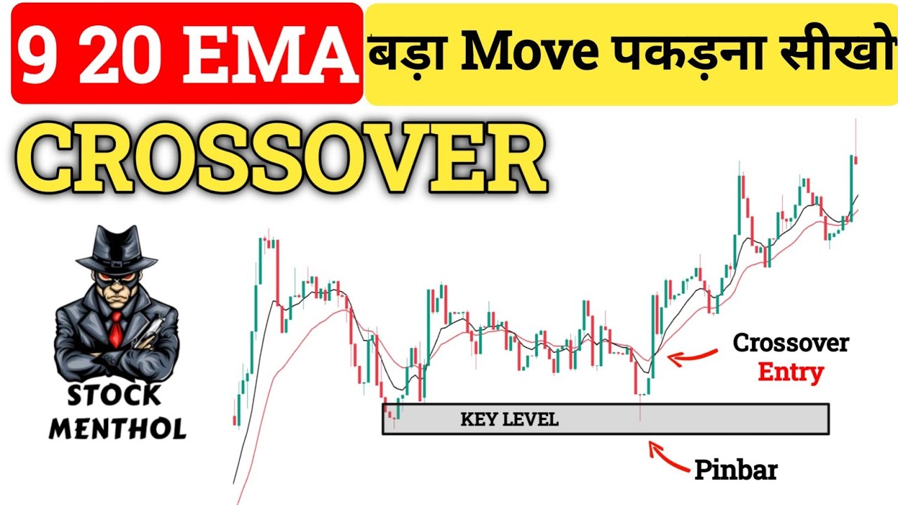9/20 EMA Crossover Strategy | Catch Big Moves With Price Action
