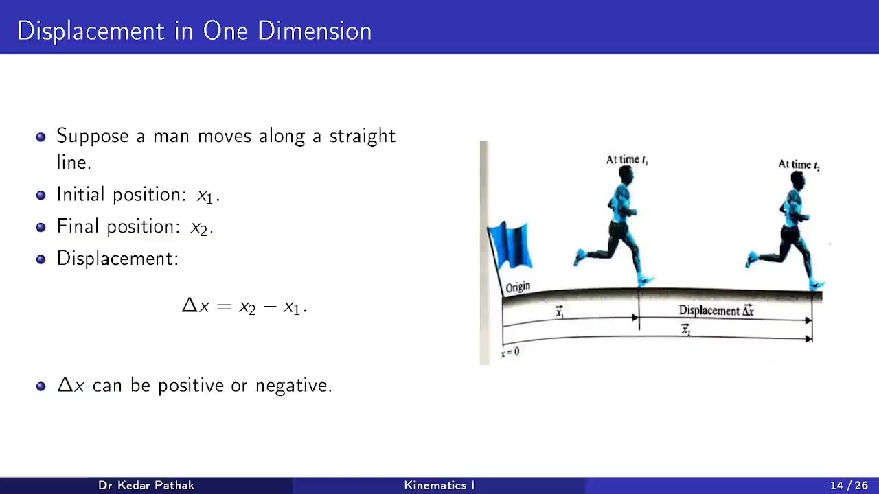Kinematics I Basics of Motion, Distance & Displacement  CBSE & JEE Physics