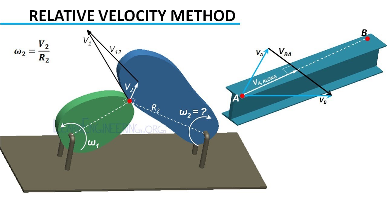 Velocity Analysis | Theory of Machines