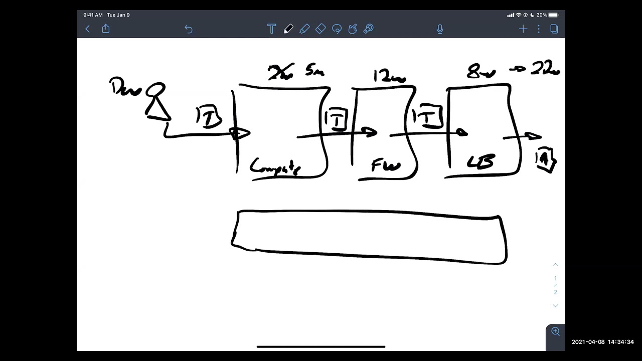 Infrastructure Provisioning for SLED
