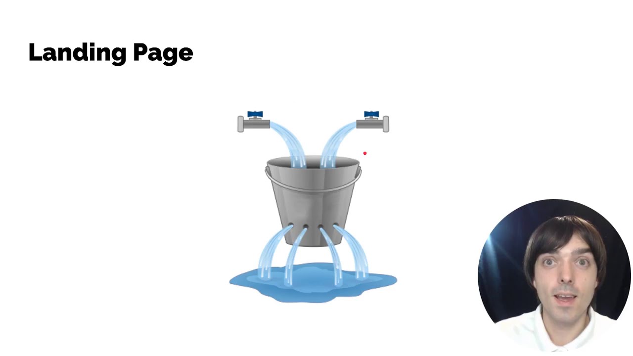 What information your Landing Page need to have for convincing and closing the sale