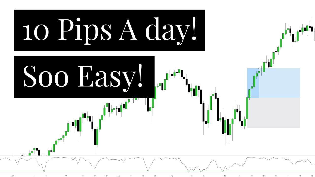 10 Pips A Day Strategy! Forex Scalping Strategy
