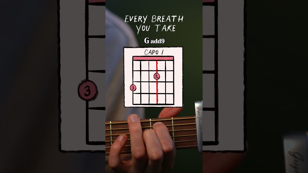 Every Breath You Take - Guitar