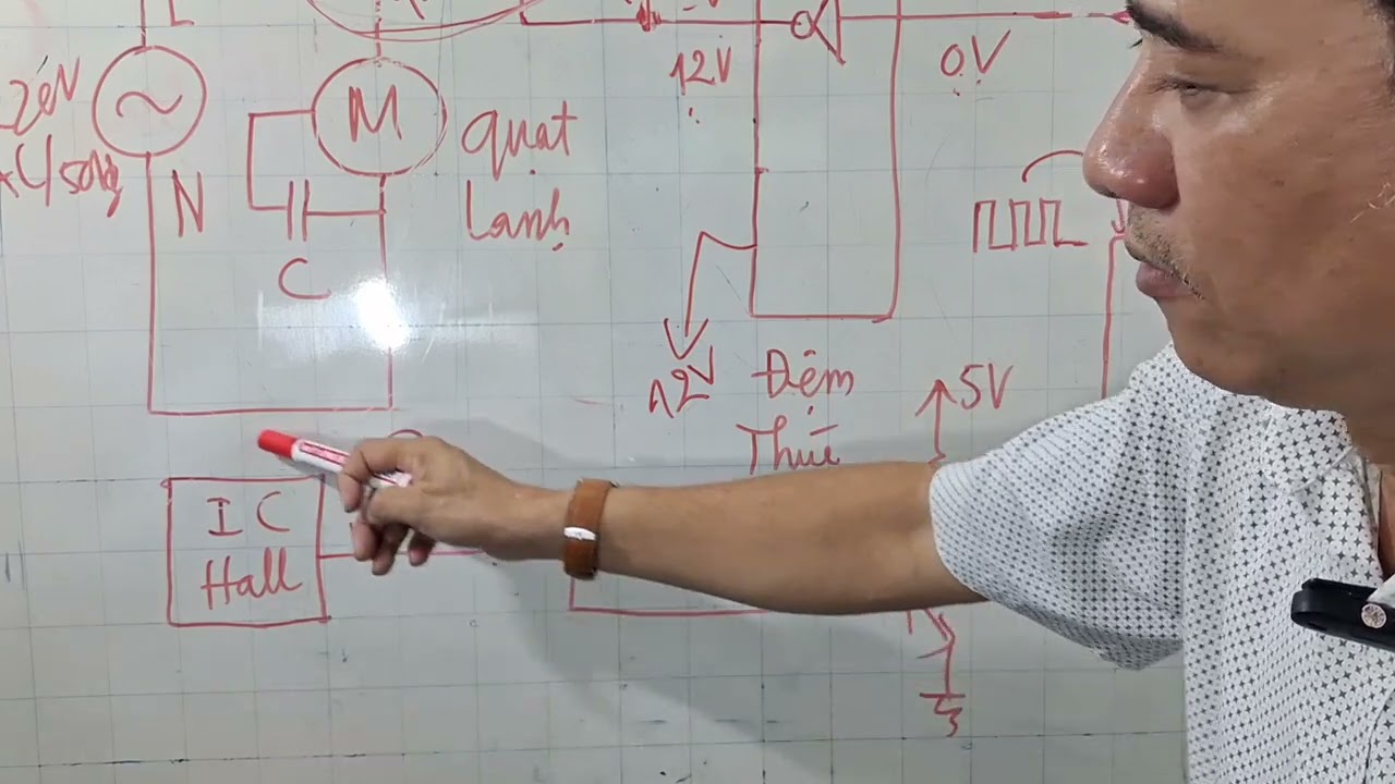 CÁC MẠCH ĐIỆN LIÊN QUAN HOẠT ĐỘNG QUẠT DÀN LẠNH 