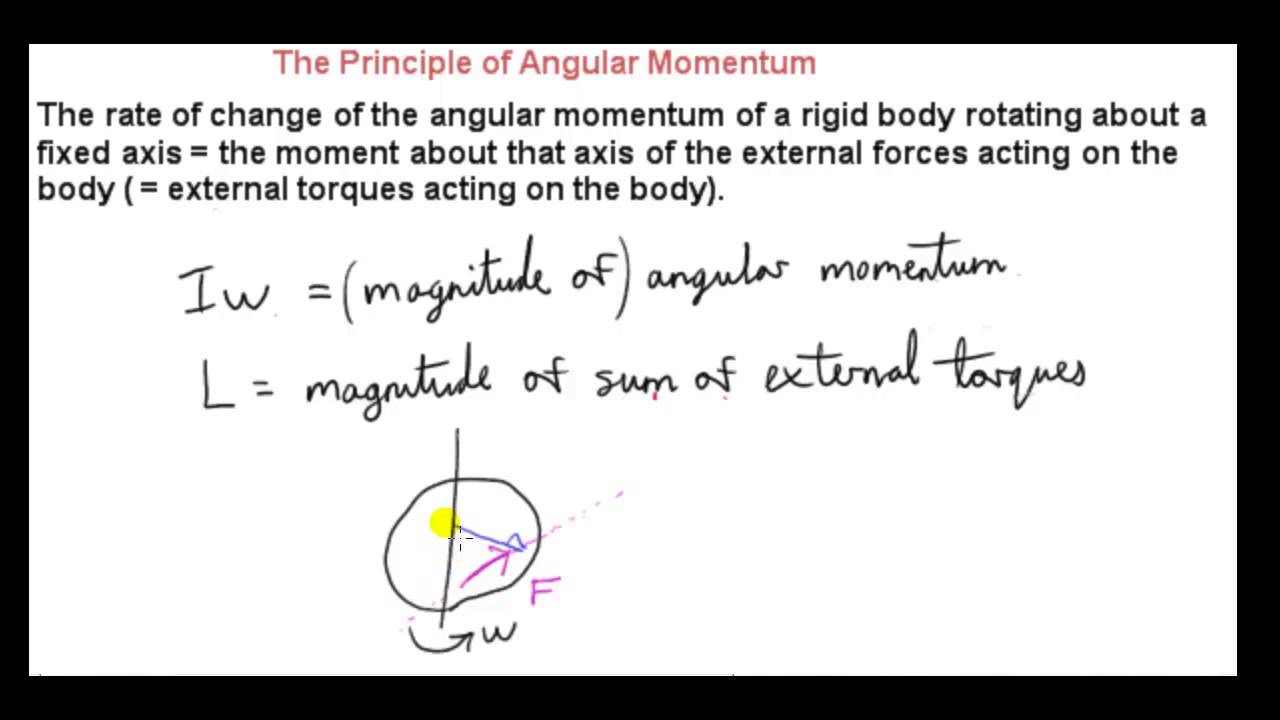 Angular Momentum for a Rigid Body
