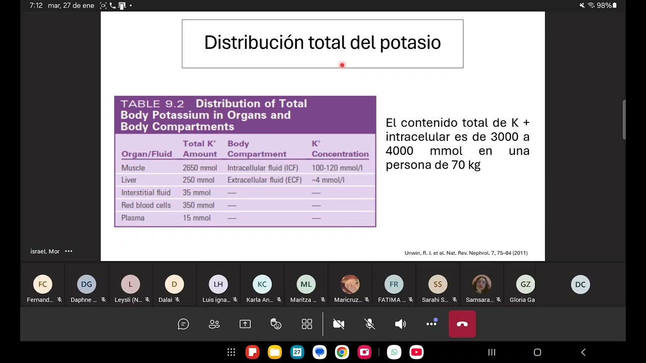 11VA CLASE DE NEFROLOGIA- 1ER PARCIAL  - 803