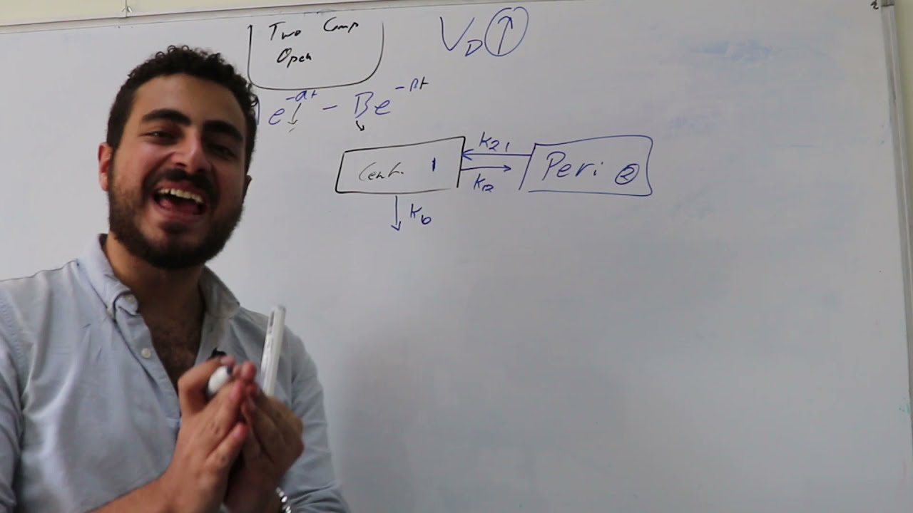 Two compartment IV bolus | Medemy  بالعربى