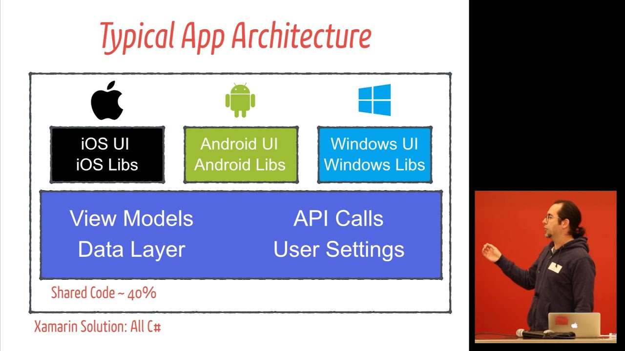 Getting Started with Xamarin.Android